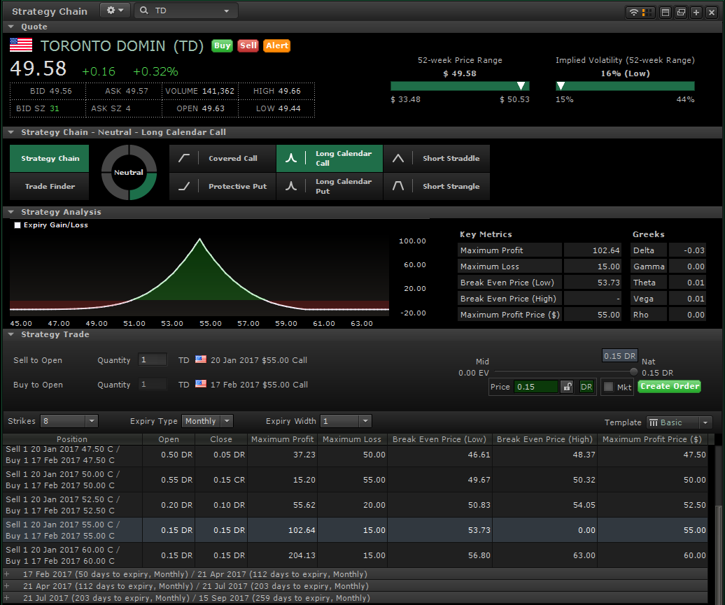 Advanced Dashboard | TD Direct Investing